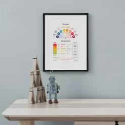 Music Piano Education Nordic Poster - Image 5