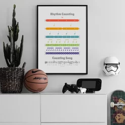 Music Piano Education Nordic Poster - Image 3